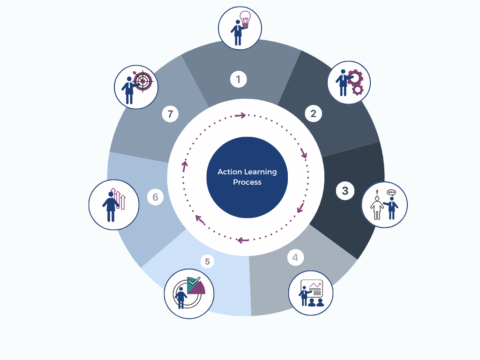 Executive Learning Sets & Medical Leader Learning Sets AU& NZ